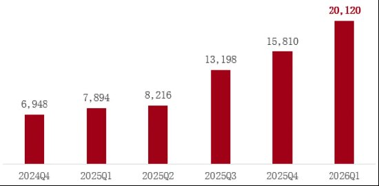 量化赋能“固收+”,求稳省心新解法:国泰农盈债券十问十答