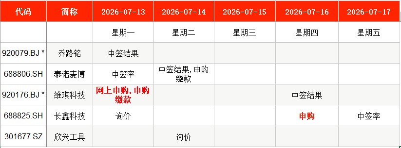 IPO周报|本周2只新股申购,A股年内最大IPO来了